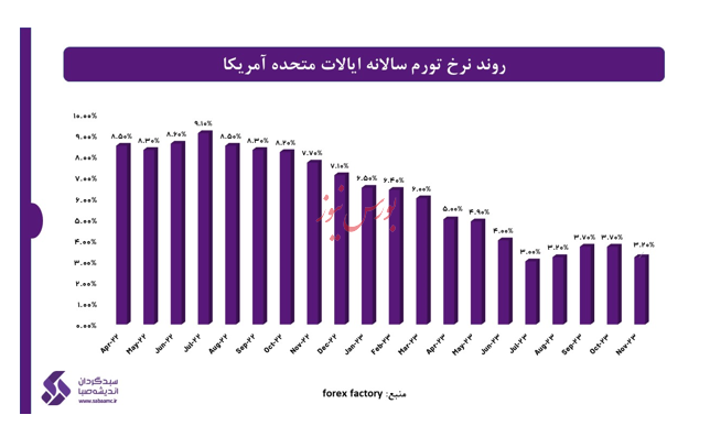 اقتصاد جهانی