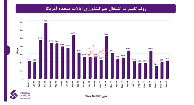 اقتصاد جهانی
