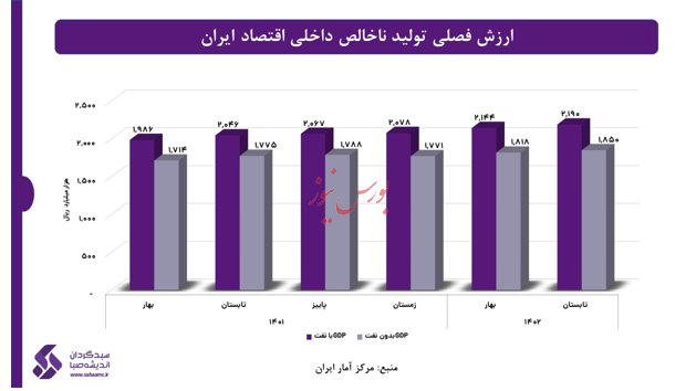 اقتصاد جهانی