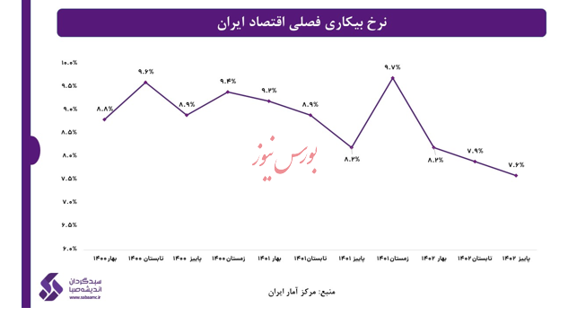 اقتصاد جهانی