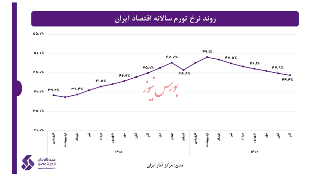 اقتصاد جهانی