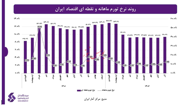 اقتصاد جهانی