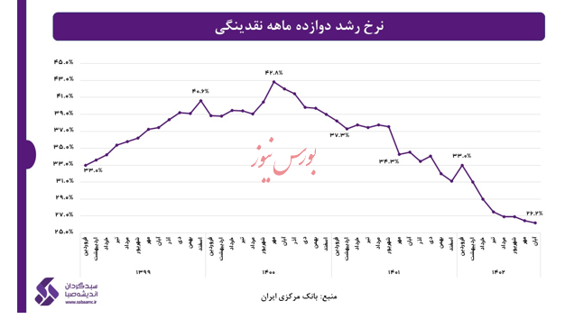 اقتصاد جهانی