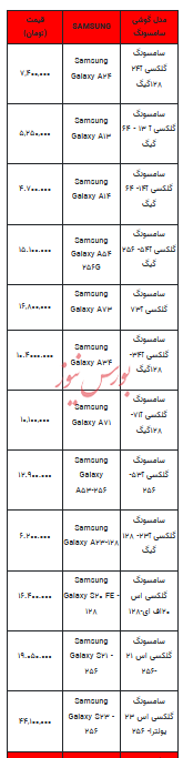 قیمت روز تلفن همراه- ۲۴ دی ۱۴۰۲ + جدول