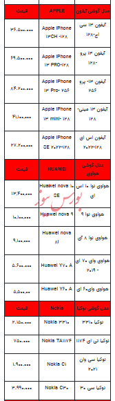 قیمت روز تلفن همراه- ۲۴ دی ۱۴۰۲ + جدول