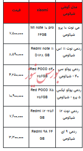 قیمت روز تلفن همراه- ۲۴ دی ۱۴۰۲ + جدول