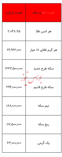 بخوانید/ از قیمت سکه تا یک گرم طلا- ۲۴ دی ۱۴۰۲