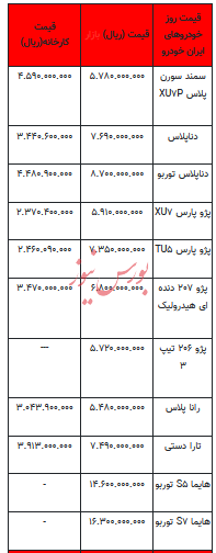 قیمت خودرو در بازار آزاد - ۲۵ دی ۱۴۰۲+جدول