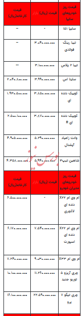 قیمت خودرو در بازار آزاد - ۲۵ دی ۱۴۰۲+جدول