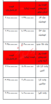 قیمت خودرو در بازار آزاد - ۲۵ دی ۱۴۰۲+جدول