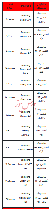 قیمت روز تلفن همراه- ۲۵ دی ۱۴۰۲ + جدول
