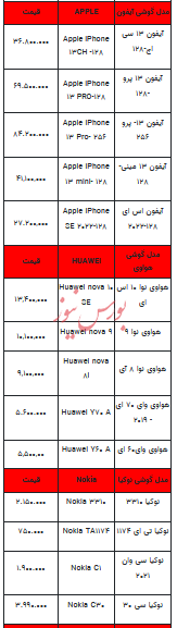 قیمت روز تلفن همراه- ۲۵ دی ۱۴۰۲ + جدول
