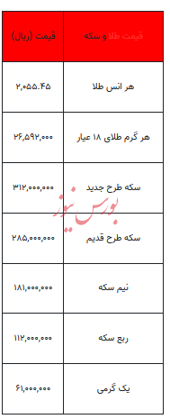 بخوانید/ از قیمت سکه تا یک گرم طلا- ۲۵ دی ۱۴۰۲