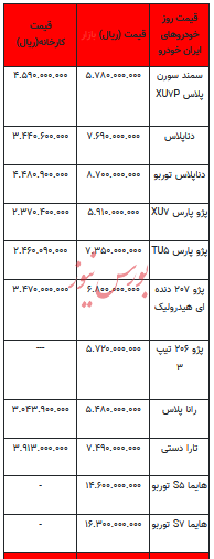قیمت خودرو در بازار آزاد - ۲۶ دی ۱۴۰۲+جدول