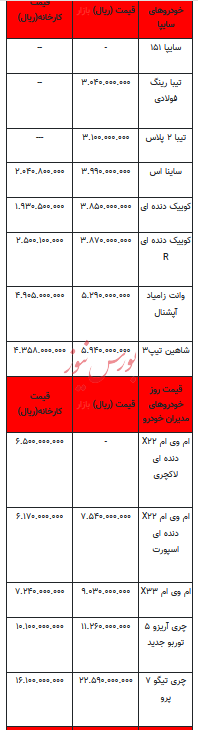 قیمت خودرو در بازار آزاد - ۲۶ دی ۱۴۰۲+جدول