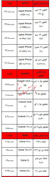 قیمت روز تلفن همراه- ۲۶ دی ۱۴۰۲ + جدول