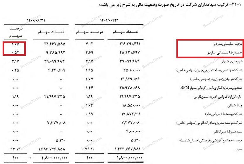 حباب‌ها سریع‌تر از آنچه فکر کنید، می‌ترکند 