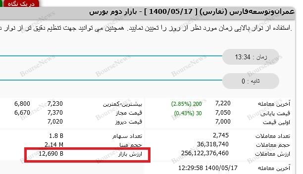 حباب‌ها سریع‌تر از آنچه فکر کنید، می‌ترکند 