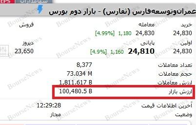 حباب‌ها سریع‌تر از آنچه فکر کنید، می‌ترکند 