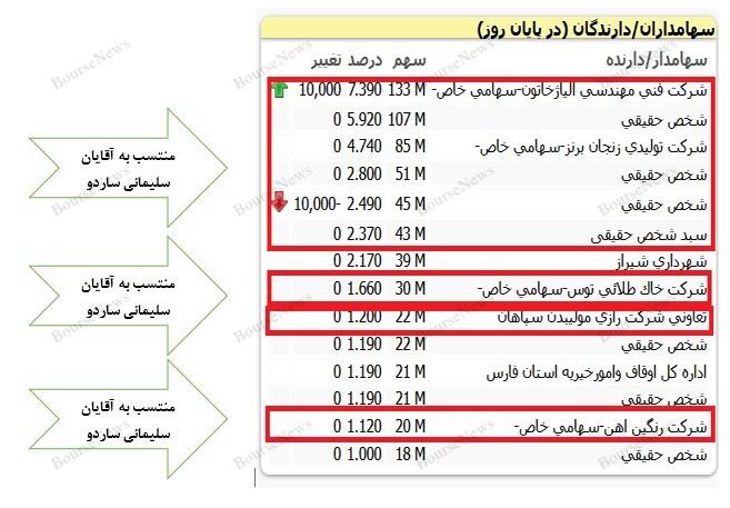 حباب‌ها سریع‌تر از آنچه فکر کنید، می‌ترکند 