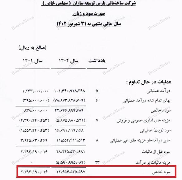 حباب‌ها سریع‌تر از آنچه فکر کنید، می‌ترکند 