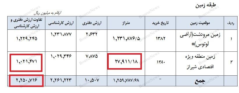 حباب‌ها سریع‌تر از آنچه فکر کنید، می‌ترکند 