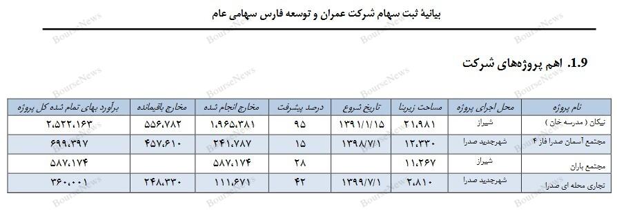 حباب‌ها سریع‌تر از آنچه فکر کنید، می‌ترکند 