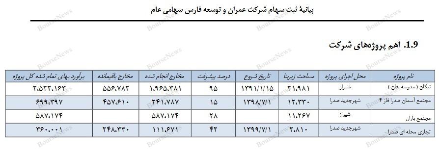 حباب‌ها سریع‌تر از آنچه فکر کنید، می‌ترکند 