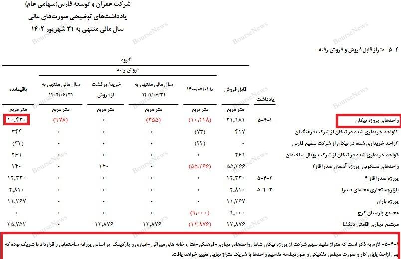 حباب‌ها سریع‌تر از آنچه فکر کنید، می‌ترکند 