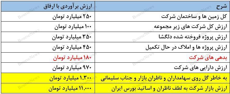 حباب‌ها سریع‌تر از آنچه فکر کنید، می‌ترکند 