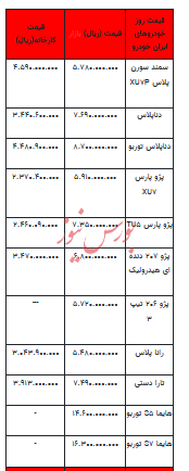 قیمت خودرو در بازار آزاد - ۲۷ دی ۱۴۰۲+جدول