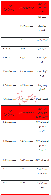 قیمت خودرو در بازار آزاد - ۲۷ دی ۱۴۰۲+جدول