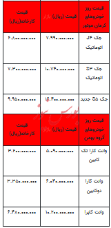 قیمت خودرو در بازار آزاد - ۲۷ دی ۱۴۰۲+جدول