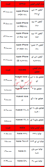 قیمت روز تلفن همراه- ۲۷ دی ۱۴۰۲ + جدول