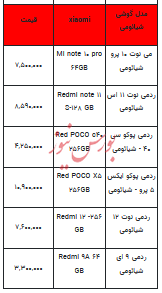 قیمت روز تلفن همراه- ۲۷ دی ۱۴۰۲ + جدول