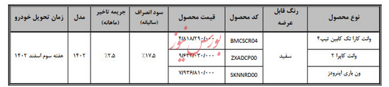 طرح فروش وانت کارا، کاپرا و ون‌باری اینرودز