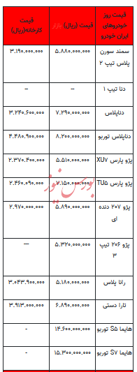 قیمت خودرو در بازار آزاد - ۲۸ دی ۱۴۰۲+جدول