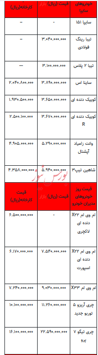 قیمت خودرو در بازار آزاد - ۲۸ دی ۱۴۰۲+جدول