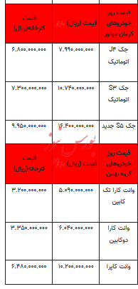 قیمت خودرو در بازار آزاد - ۲۸ دی ۱۴۰۲+جدول