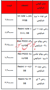 قیمت روز تلفن همراه- ۲۸ دی ۱۴۰۲ + جدول