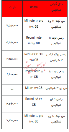 قیمت روز تلفن همراه- ۲۸ دی ۱۴۰۲ + جدول