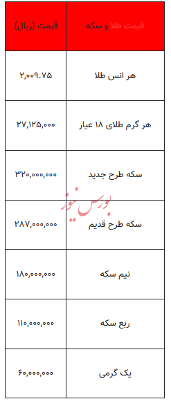 بخوانید/ از قیمت سکه تا یک گرم طلا- ۲۸ دی ۱۴۰۲