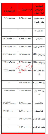 قیمت خودرو در بازار آزاد - ۳ دی ۱۴۰۲+جدول