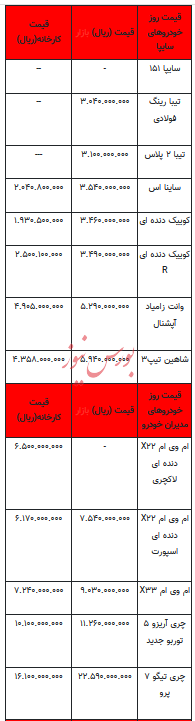 قیمت خودرو در بازار آزاد - ۳ دی ۱۴۰۲+جدول