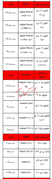 قیمت روز تلفن همراه- ۳ دی ۱۴۰۲ + جدول