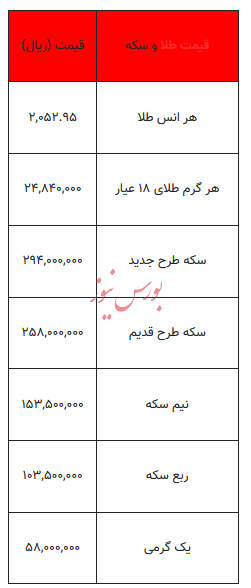 بخوانید/ از قیمت سکه تا یک گرم طلا- ۲ دی ۱۴۰۲