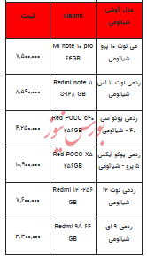 قیمت روز تلفن همراه- ۳۰ دی ۱۴۰۲ + جدول