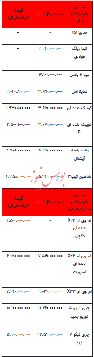 قیمت خودرو در بازار آزاد - ۳۰ دی ۱۴۰۲+جدول