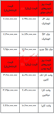 قیمت خودرو در بازار آزاد - ۳۰ دی ۱۴۰۲+جدول