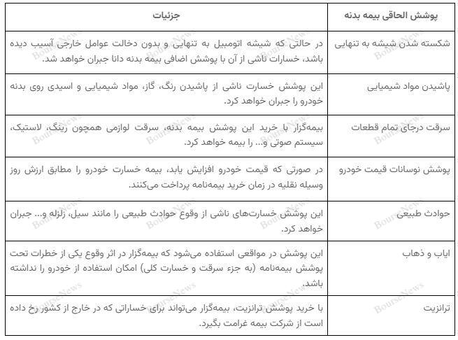 با بیمه بدنه دانا، همه تخفیف دارن!